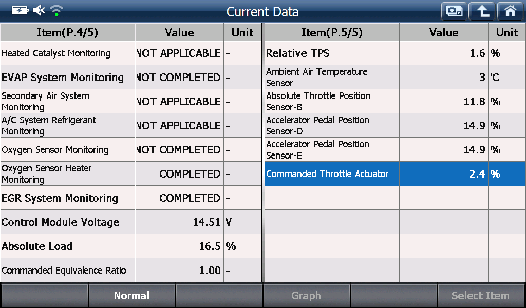 Eobd preview